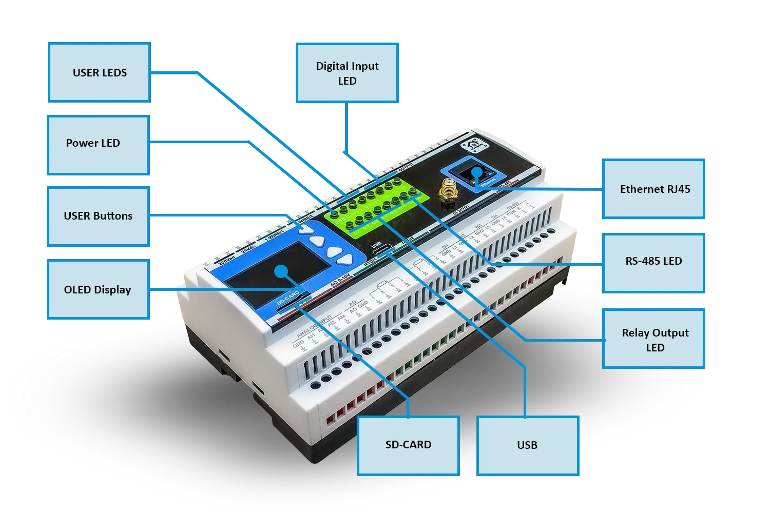 home assistant smarthome automatisierung – Illustration 2