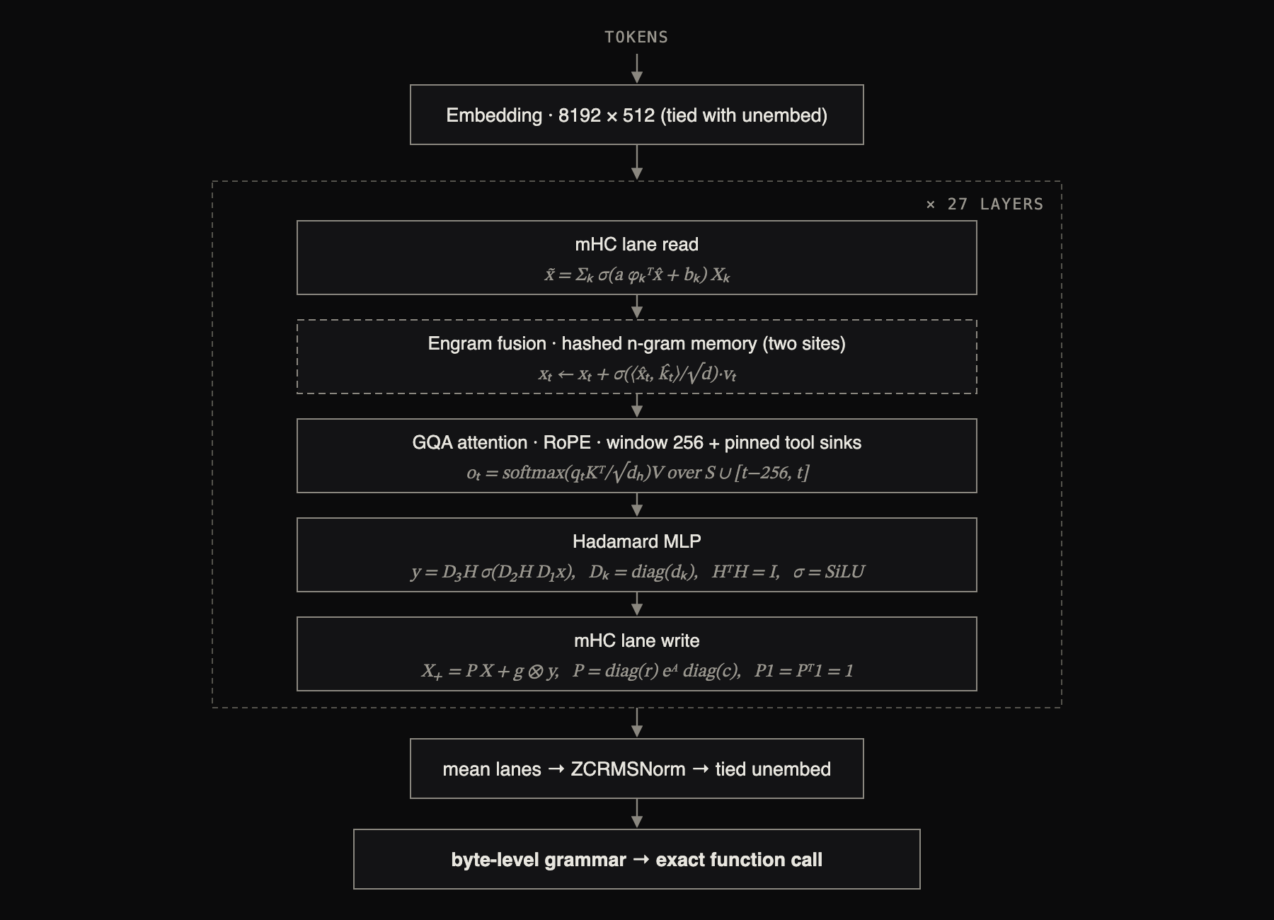 ki tools praxis – Illustration 3