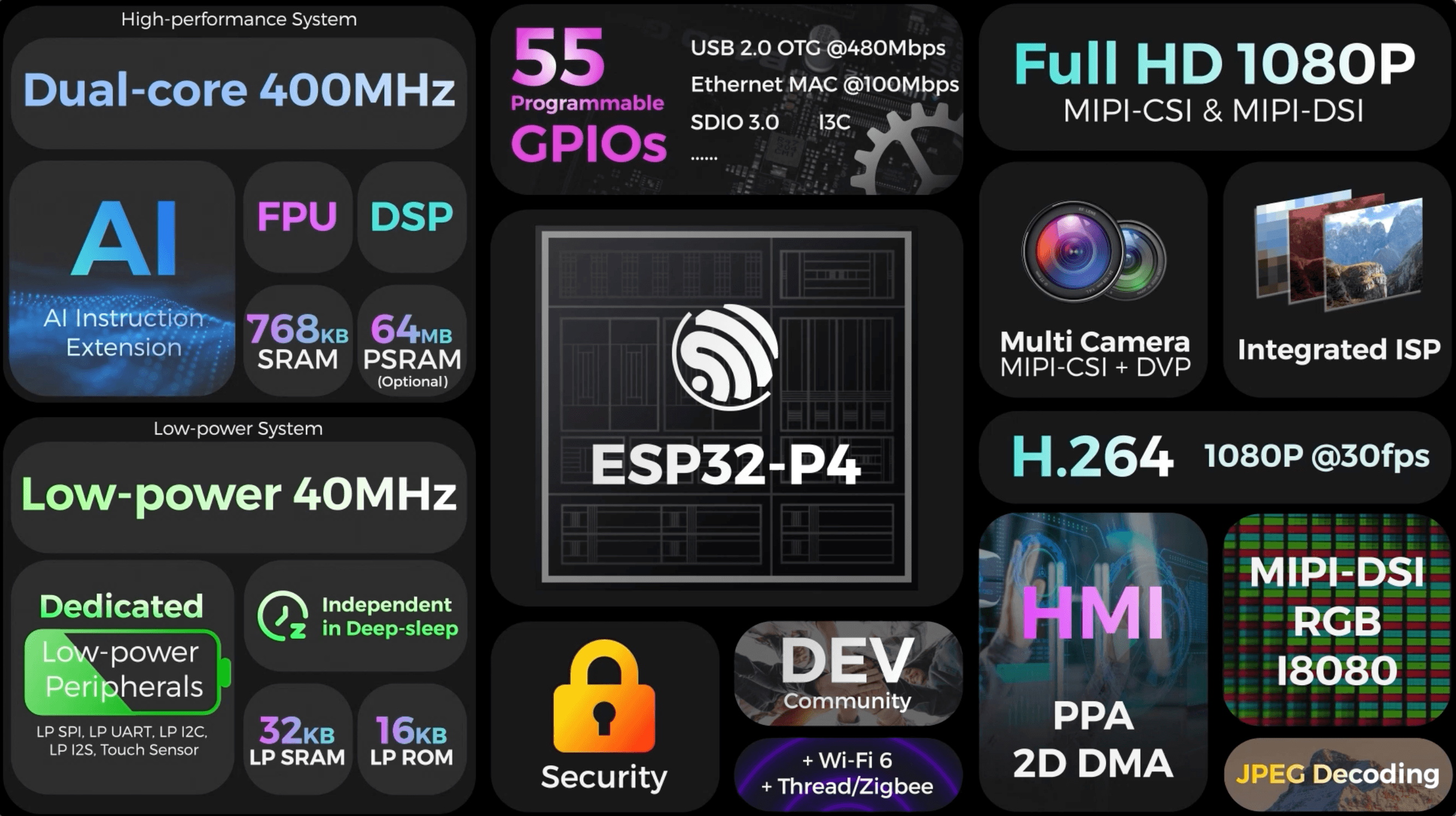 Featured image of post JetKVM Mini: ESP32-P4X-KVM mit Ethernet oder WiFi ab 39 Dollar