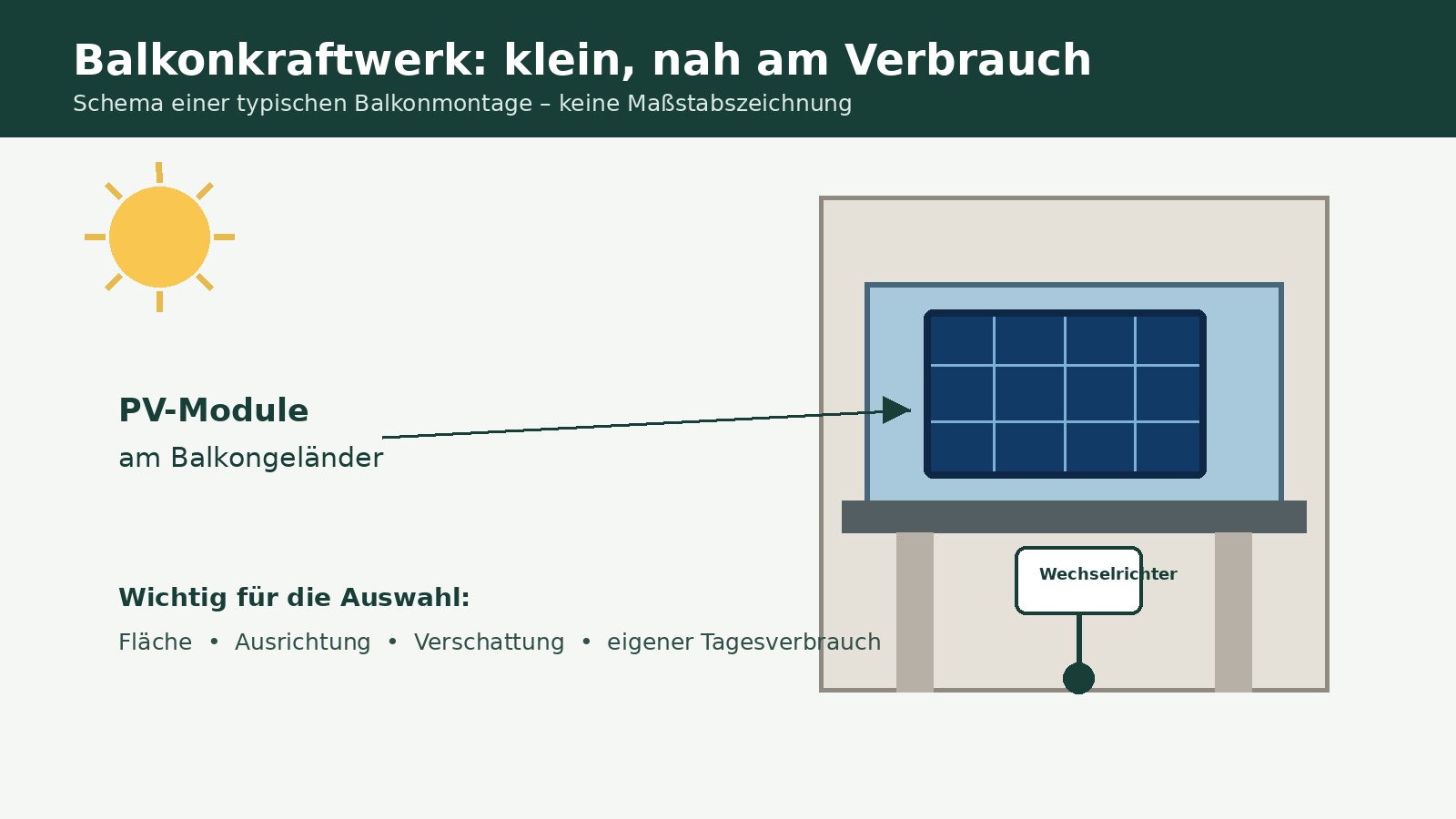 Featured image of post Balkonkraftwerk planen 2026: Wieviel Modulleistung wirklich sinnvoll ist