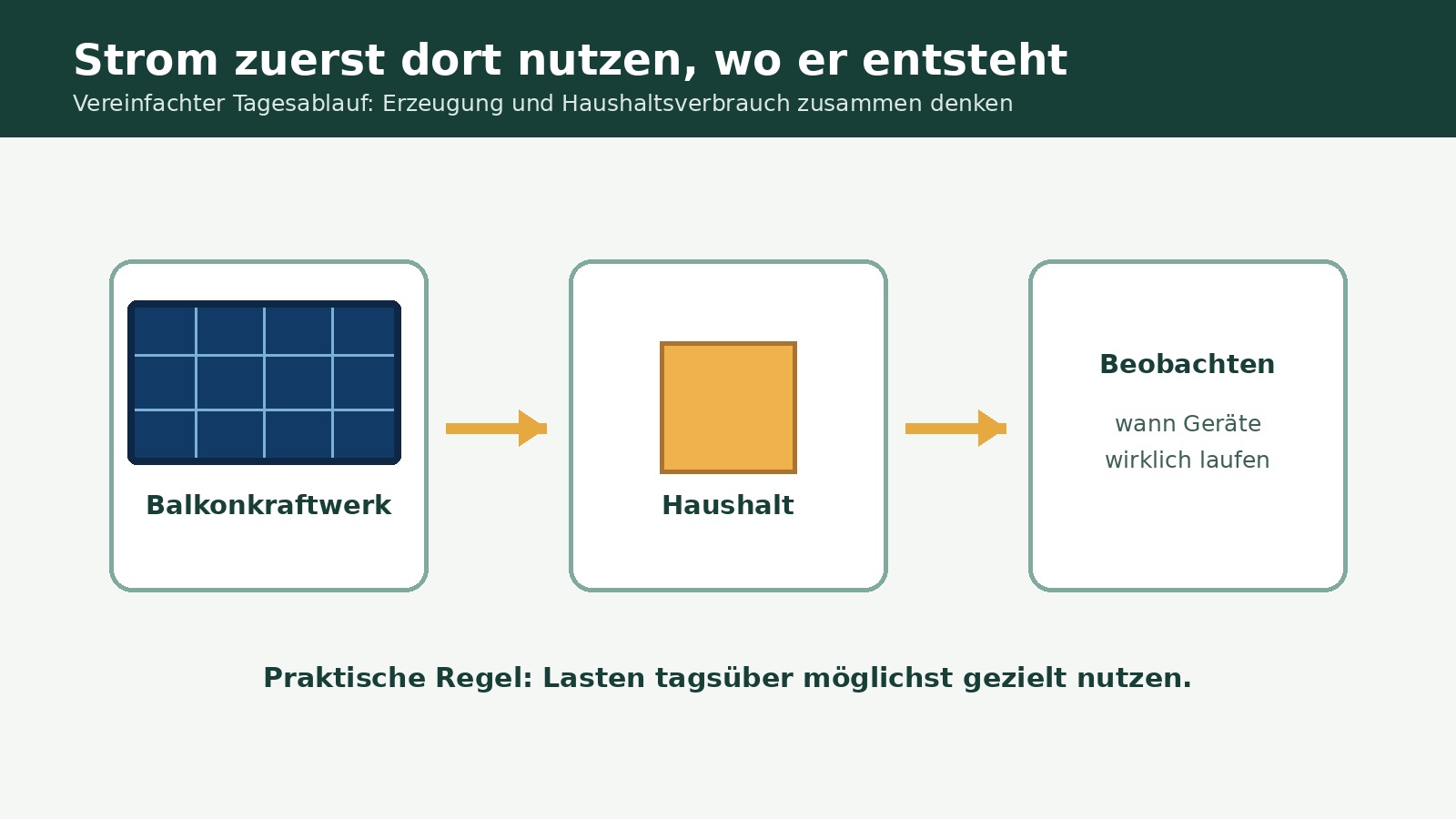 wie viel balkonkraftwerk ist wirklich sinnvoll – Illustration 3