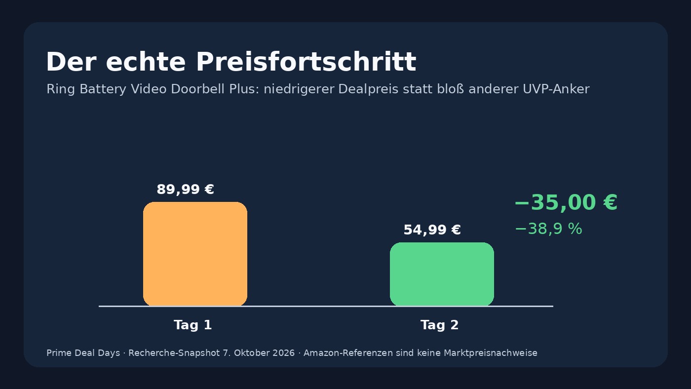 Prime Day Tag 2 Angebote – Illustration 2