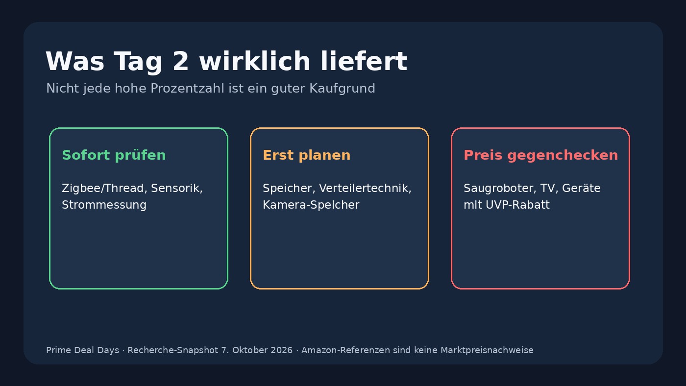 Prime Day Tag 2 Angebote – Illustration 3